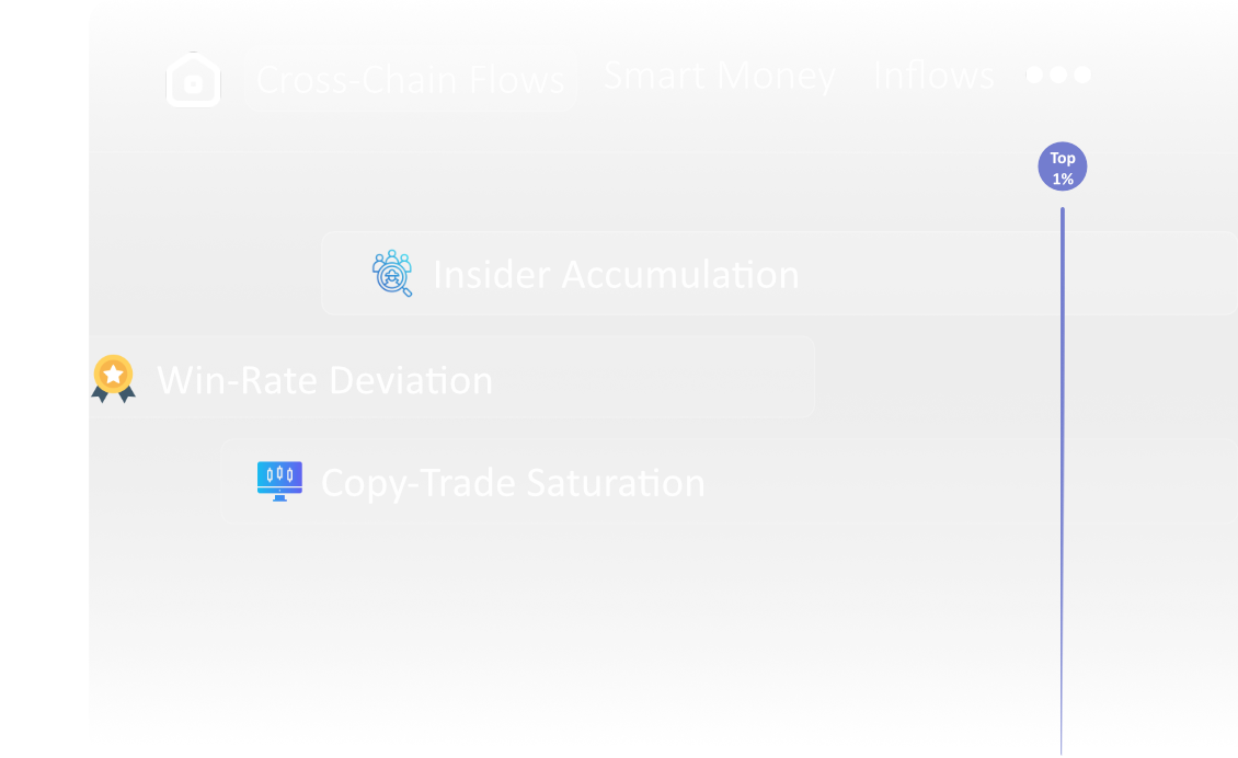 ChainfiAI - On-Chain Wallet Analytics Platform